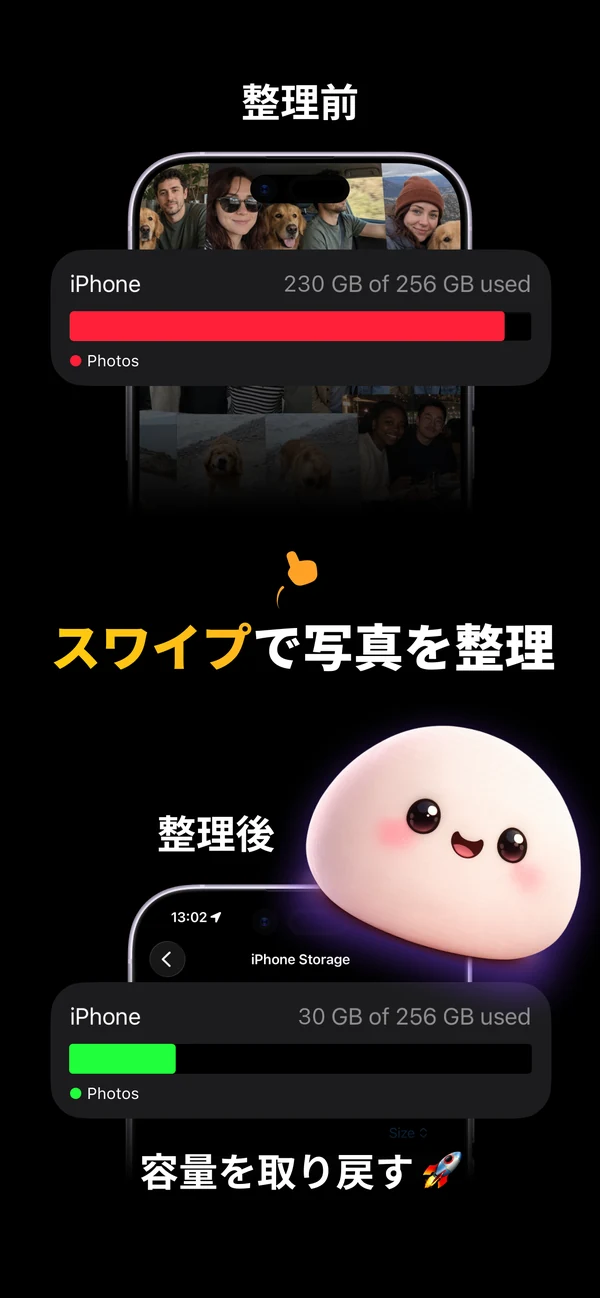 Mochiで写真を整理した結果